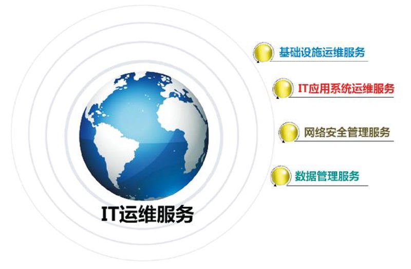 软件开发：推动现代科技发展的核心引擎
